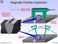 magnetic-particle