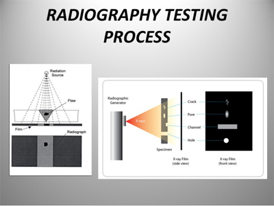 radiography-testing-process